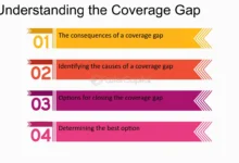 How to Close the Coverage Gaps in Original Medicare