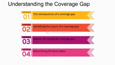 How to Close the Coverage Gaps in Original Medicare