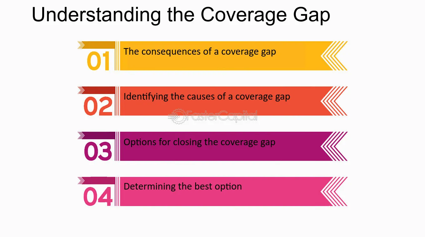 How to Close the Coverage Gaps in Original Medicare